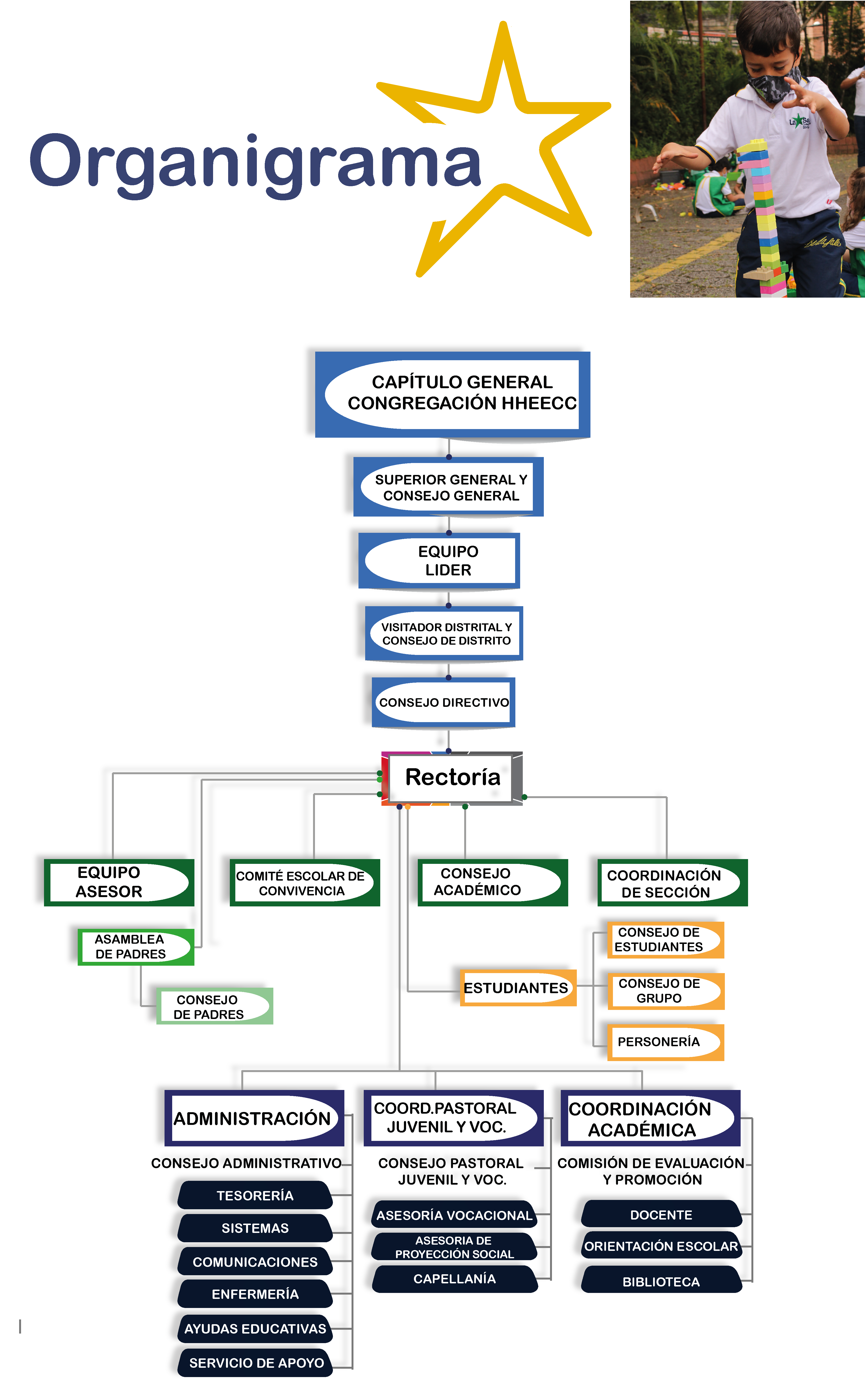 Organigrama Mesa de trabajo 1