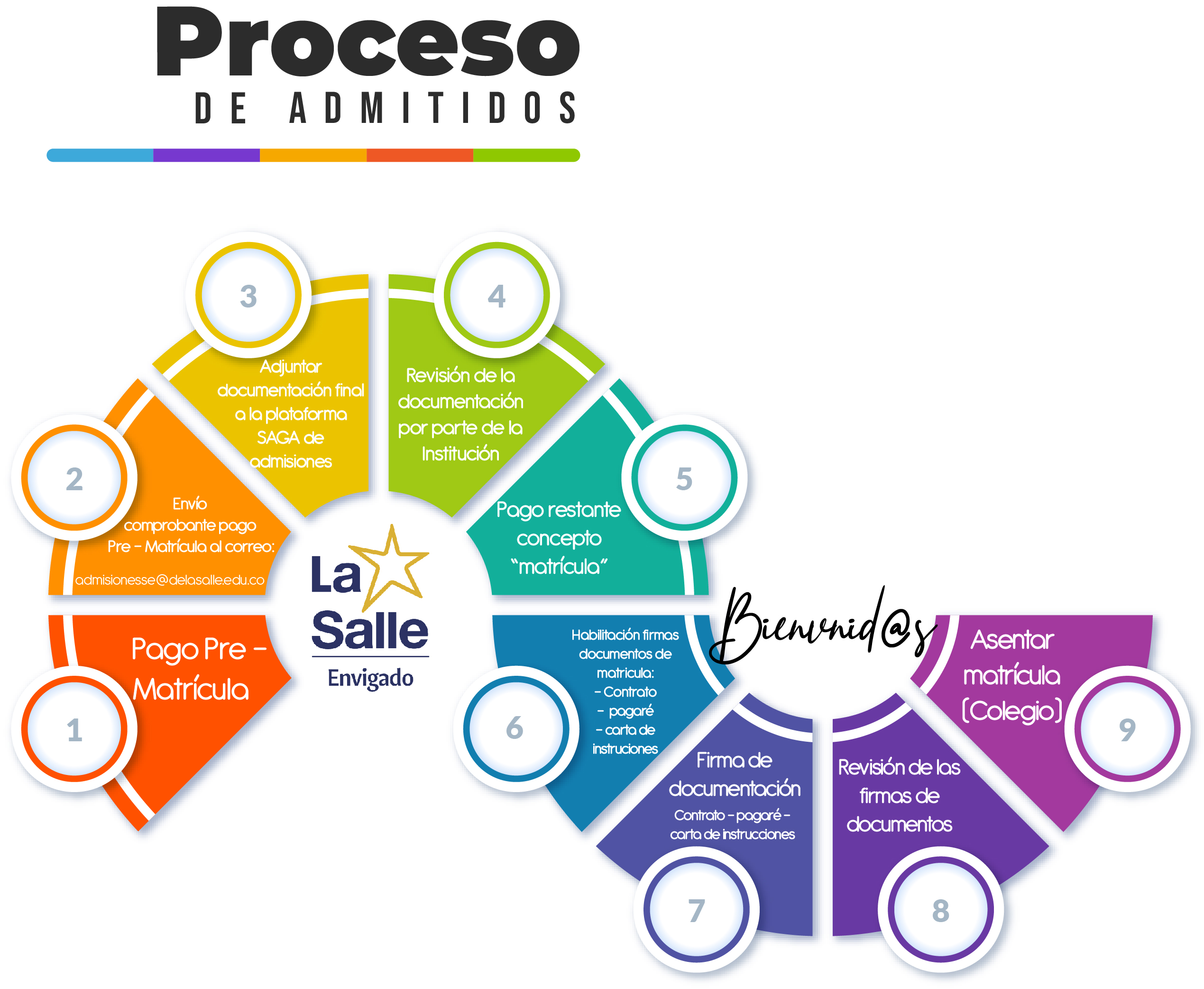 Proceso admitidos ok 2022 01