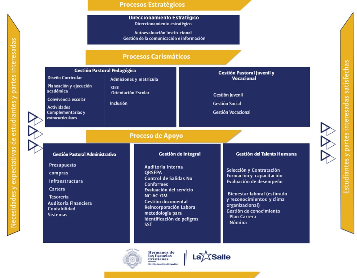 mapa de procesos