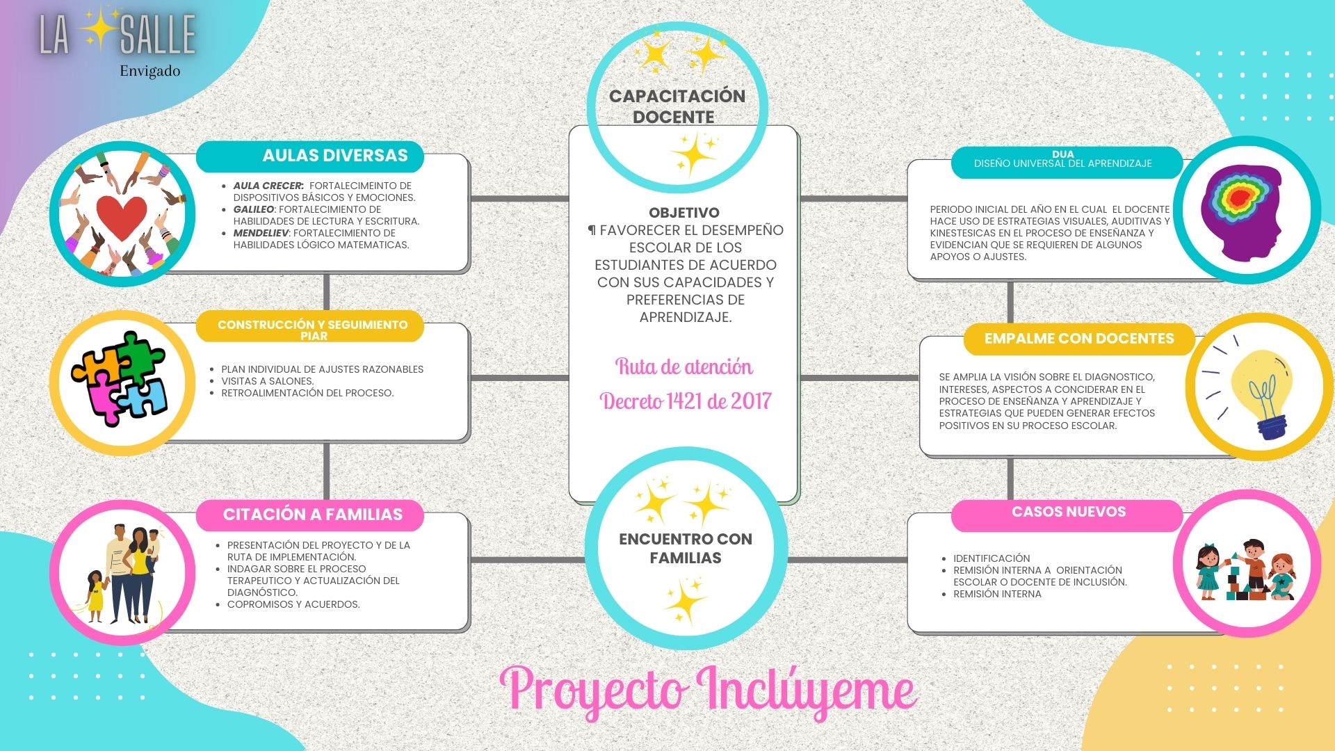 RUTA DE INCLUSIÓN 2023 2